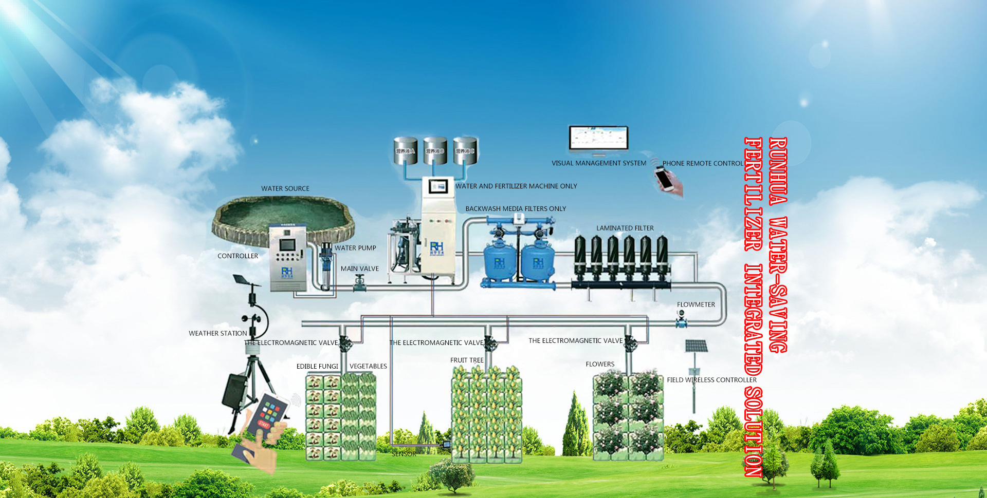 Shandong Runhua Water Saving Irrigation Technology Co., Ltd.